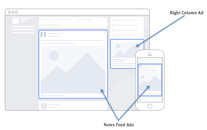 Facebook Ad Placement UpRive Blog